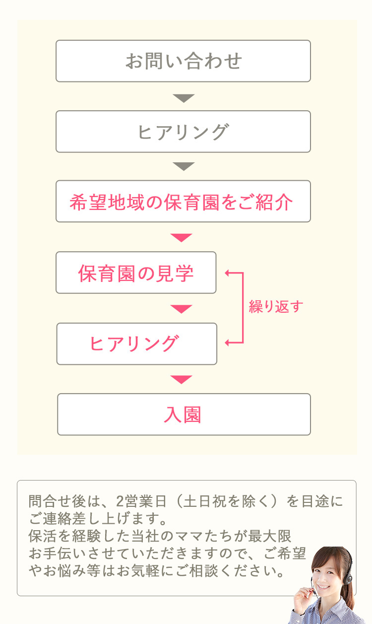 フロー