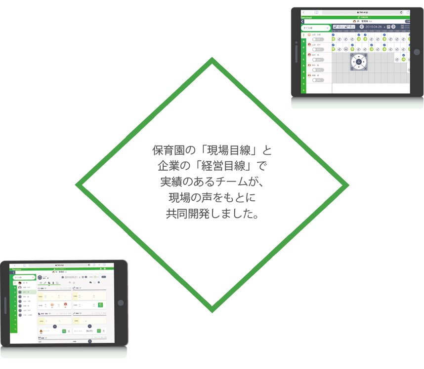 保育園の「現場目線」と企業の「経営目線」で実績あるチームが、現場の声をもとに共同開発しました。